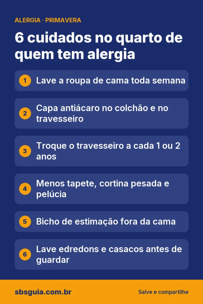 6 cuidados no quarto de quem tem alergia: Lave a roupa de cama toda semana; Capa antiácaro no colchão e no travesseiro; Troque o travesseiro a cada 1 ou 2 anos; Menos tapete, cortina pesada e pelúcia; Bicho de estimação fora da cama; Lave edredons e casacos antes de guardar.