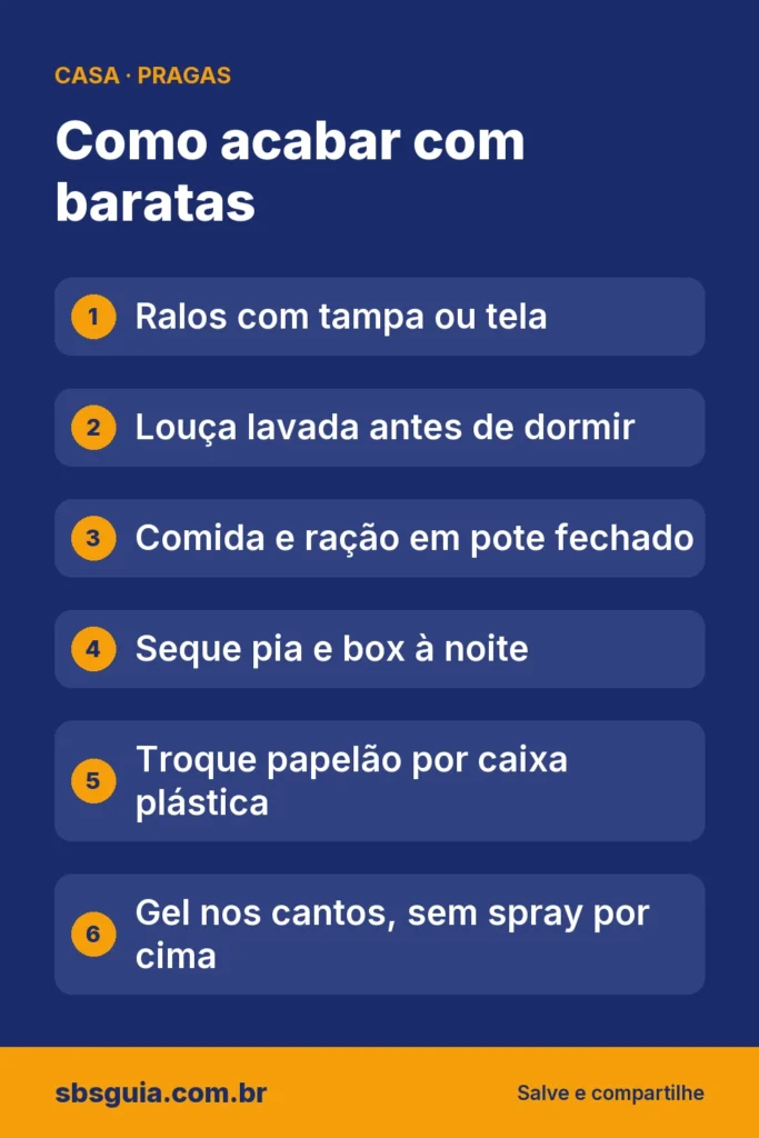 Como acabar com baratas: Ralos com tampa ou tela; Louça lavada antes de dormir; Comida e ração em pote fechado; Seque pia e box à noite; Troque papelão por caixa plástica; Gel nos cantos, sem spray por cima.