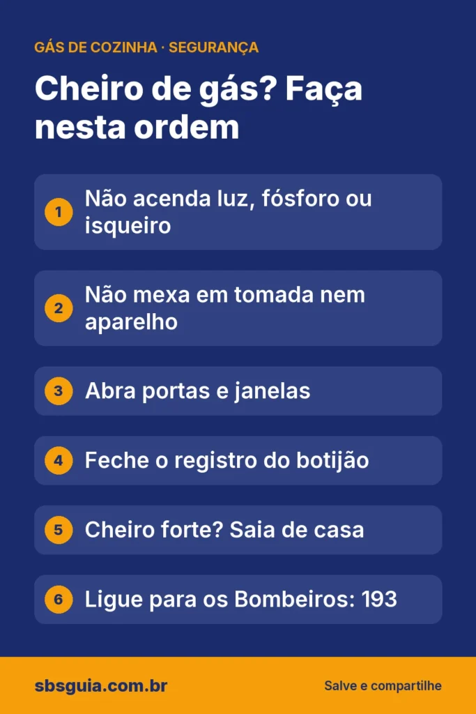 Cheiro de gás? Faça nesta ordem: Não acenda luz, fósforo ou isqueiro; Não mexa em tomada nem aparelho; Abra portas e janelas; Feche o registro do botijão; Cheiro forte? Saia de casa; Ligue para os Bombeiros: 193.