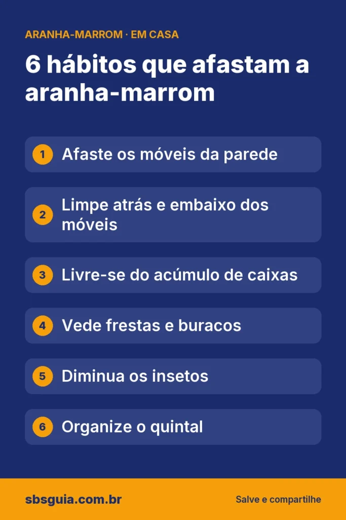 6 hábitos que afastam a aranha-marrom: Afaste os móveis da parede; Limpe atrás e embaixo dos móveis; Livre-se do acúmulo de caixas; Vede frestas e buracos; Diminua os insetos; Organize o quintal.