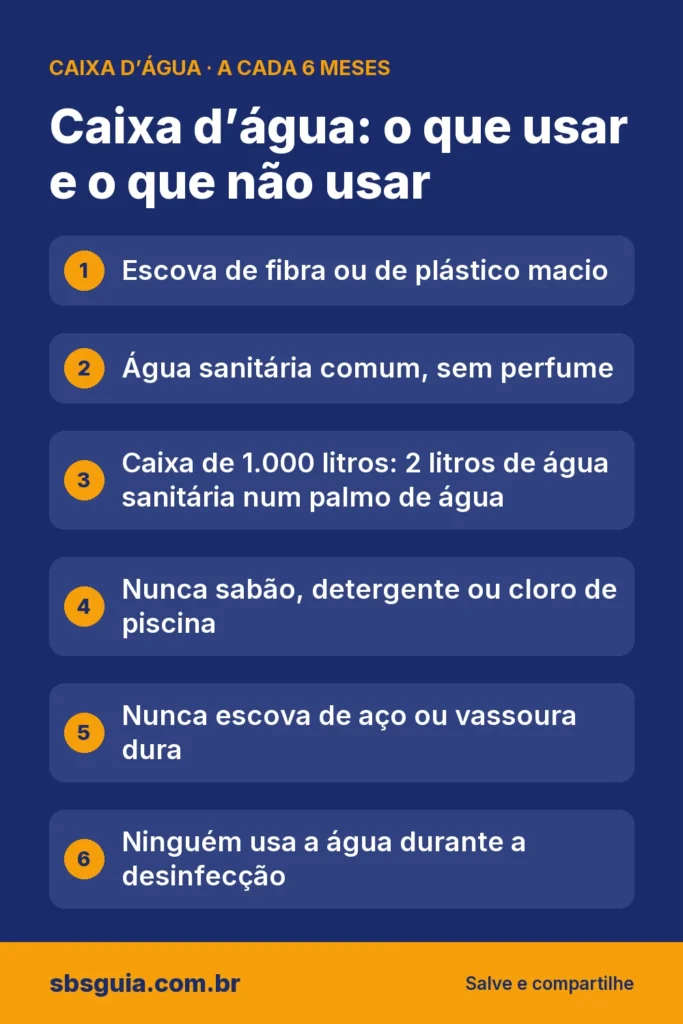 Caixa d’água: o que usar e o que não usar: Escova de fibra ou de plástico macio; Água sanitária comum, sem perfume; Caixa de 1.000 litros: 2 litros de água sanitária num palmo de água; Nunca sabão, detergente ou cloro de piscina; Nunca escova de aço ou vassoura dura; Ninguém usa a água durante a desinfecção.