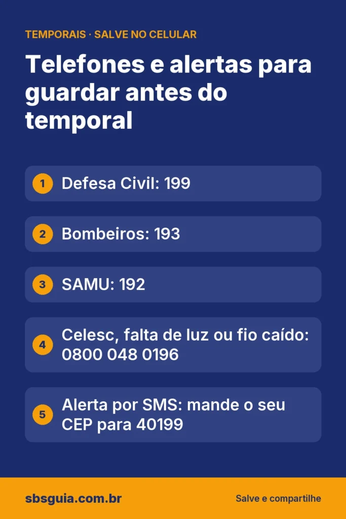 Telefones e alertas para guardar antes do temporal: Defesa Civil: 199; Bombeiros: 193; SAMU: 192; Celesc, falta de luz ou fio caído: 0800 048 0196; Alerta por SMS: mande o seu CEP para 40199.
