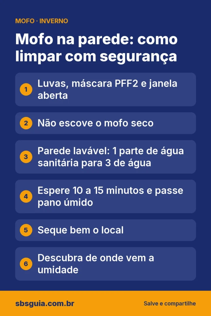 Mofo na parede: como limpar com segurança: Luvas, máscara PFF2 e janela aberta; Não escove o mofo seco; Parede lavável: 1 parte de água sanitária para 3 de água; Espere 10 a 15 minutos e passe pano úmido; Seque bem o local; Descubra de onde vem a umidade.